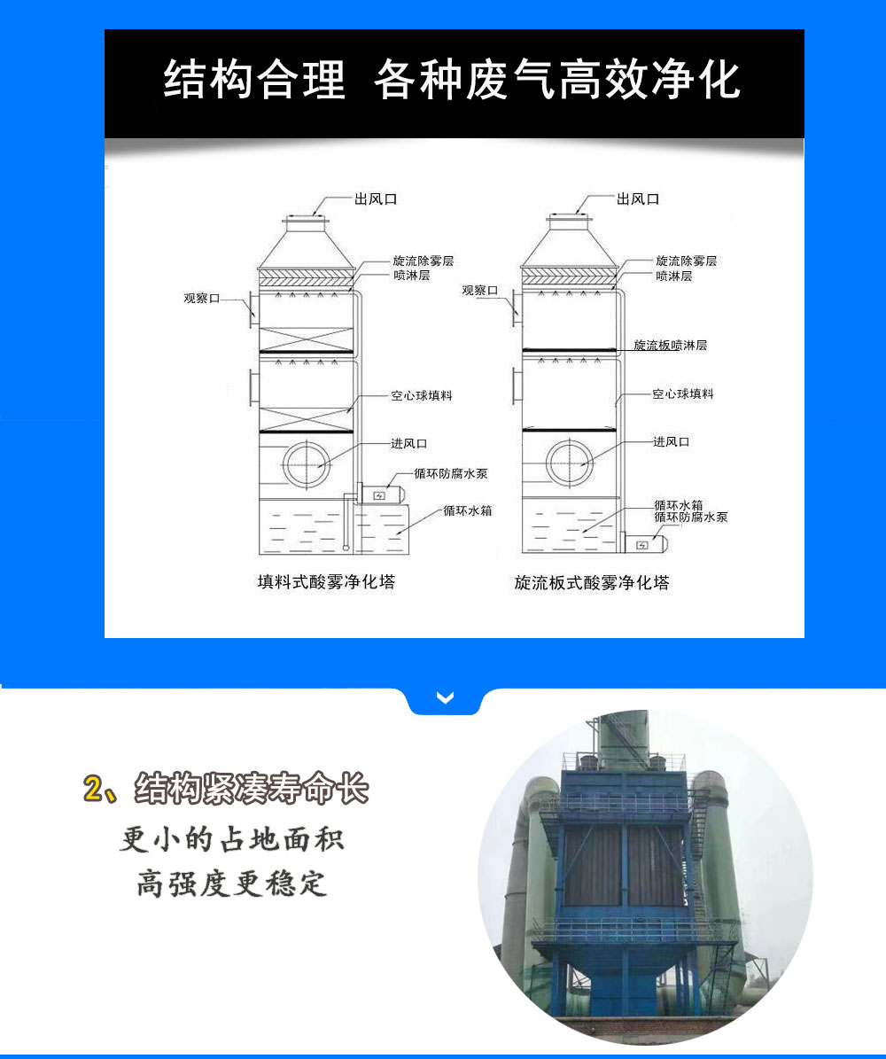 玻璃钢脱硫塔详情_02